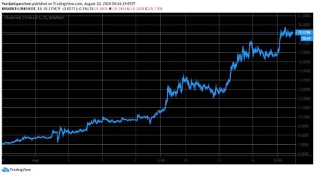 نگاهی به رده بندی سررسیدهای بازار آتی سکه